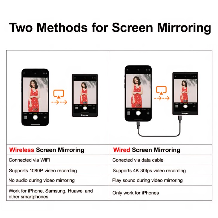 Mágneses monitor, KingMa VL-PH02 MAX, szelfikhez és vlogoláshoz, 3,97"-os képernyő, iPhone, Samsung, Huawei kompatibilis, 4K 30fps felbontás, fekete