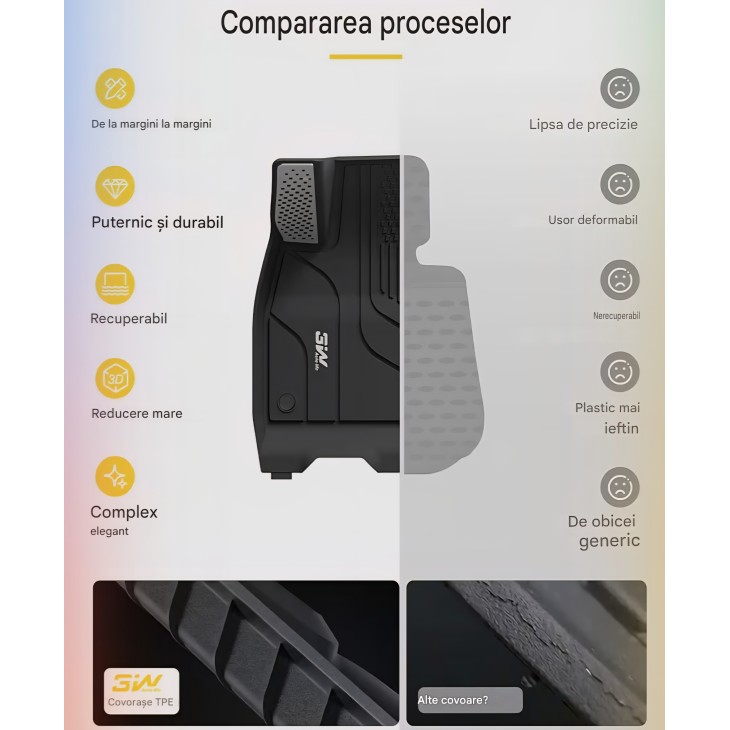 6 darabos prémium belső szőnyegkészlet, 3W Auto Life, Tesla Model 3 Highland 2024-2026, teljes védelem, fém pedálok, fokozott kopásállóság.